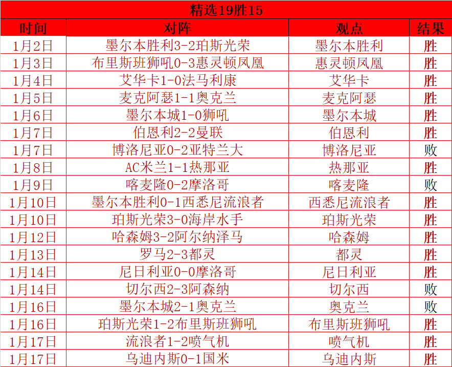 曾凡博空砍,余嘉豪周琦,助受伤离场,太阳城,太阳城娱乐,太阳城app,太阳城赌场