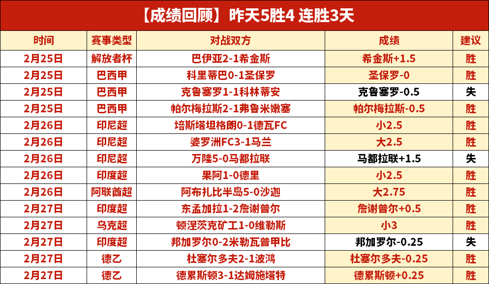 裏夫斯渴望,成為場上領,為詹姆斯和,太阳城,太阳城娱乐,太阳城app,太阳城赌场