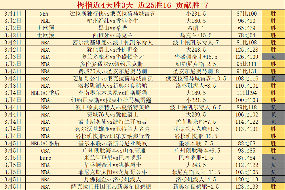 徐新社交媒,体分享新赛,季中超首轮,太阳城,太阳城娱乐,太阳城app,太阳城赌场