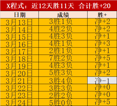 大乐透期号,专家推荐,主队体能优,太阳城,太阳城娱乐,太阳城app,太阳城赌场