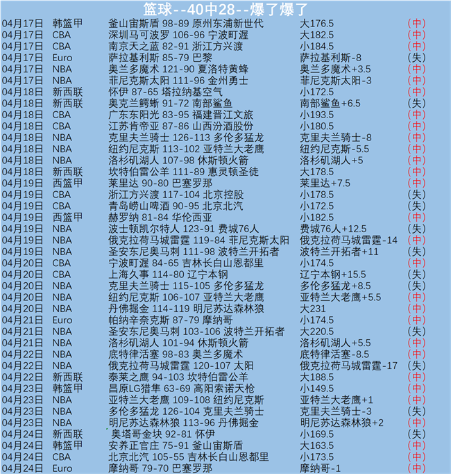 Quan,万智牌旅法,师对决,太阳城,太阳城娱乐,太阳城app,太阳城赌场