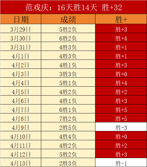 太陽報,曝貝克漢姆,傳真力挺馬,太阳城,太阳城娱乐,太阳城app,太阳城赌场