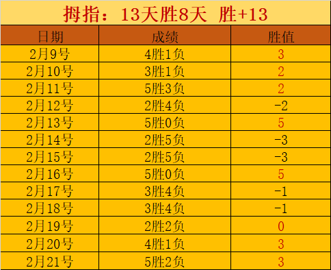 火箭队残阵,迎战灰熊,全新首发阵,太阳城,太阳城娱乐,太阳城app,太阳城赌场
