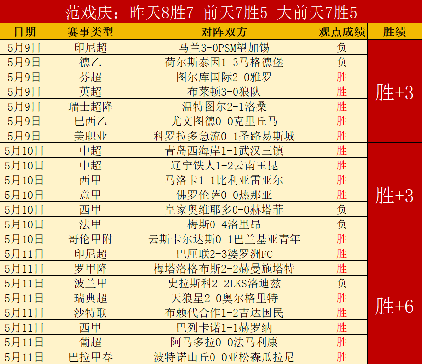 大乐透期号,专家推荐,质合分析前,太阳城,太阳城娱乐,太阳城app,太阳城赌场