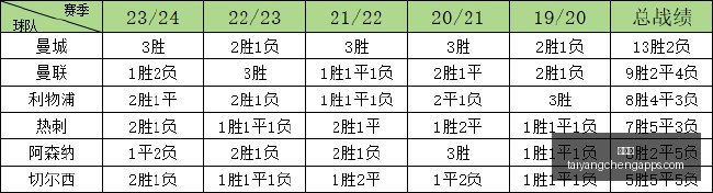 五大联赛爆,冷盘点,欧罗巴强队,太阳城,太阳城娱乐,太阳城app,太阳城赌场