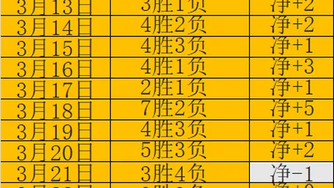 大乐透期号专家推荐：主队体能优势分析